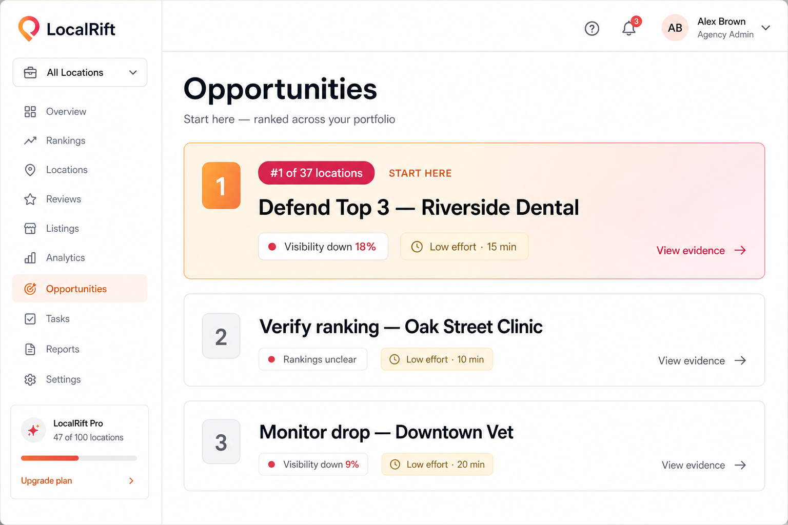 LocalRift Opportunities page showing Start here ranked recommendations with impact labels and effort buckets