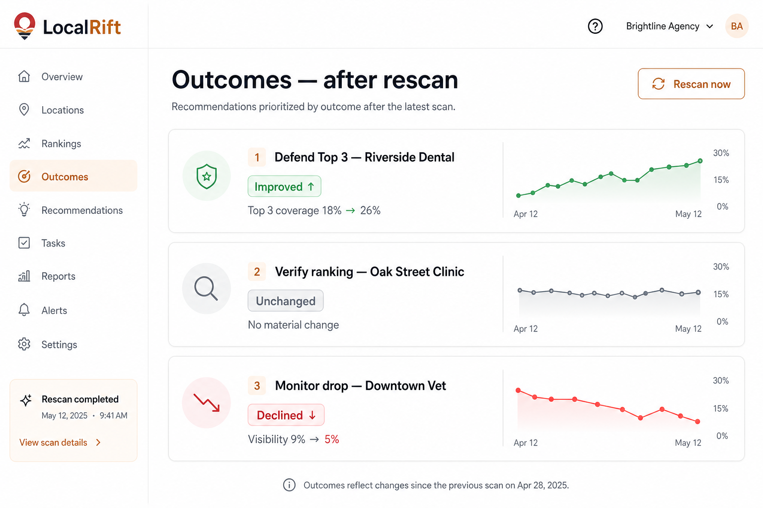 LocalRift outcome badge showing improved, unchanged, or declined after a rescan